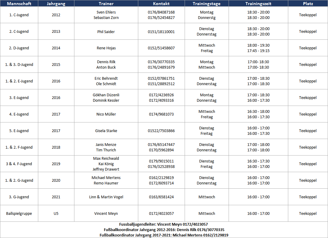 Trainingsplan Fußball-Jugend SVB