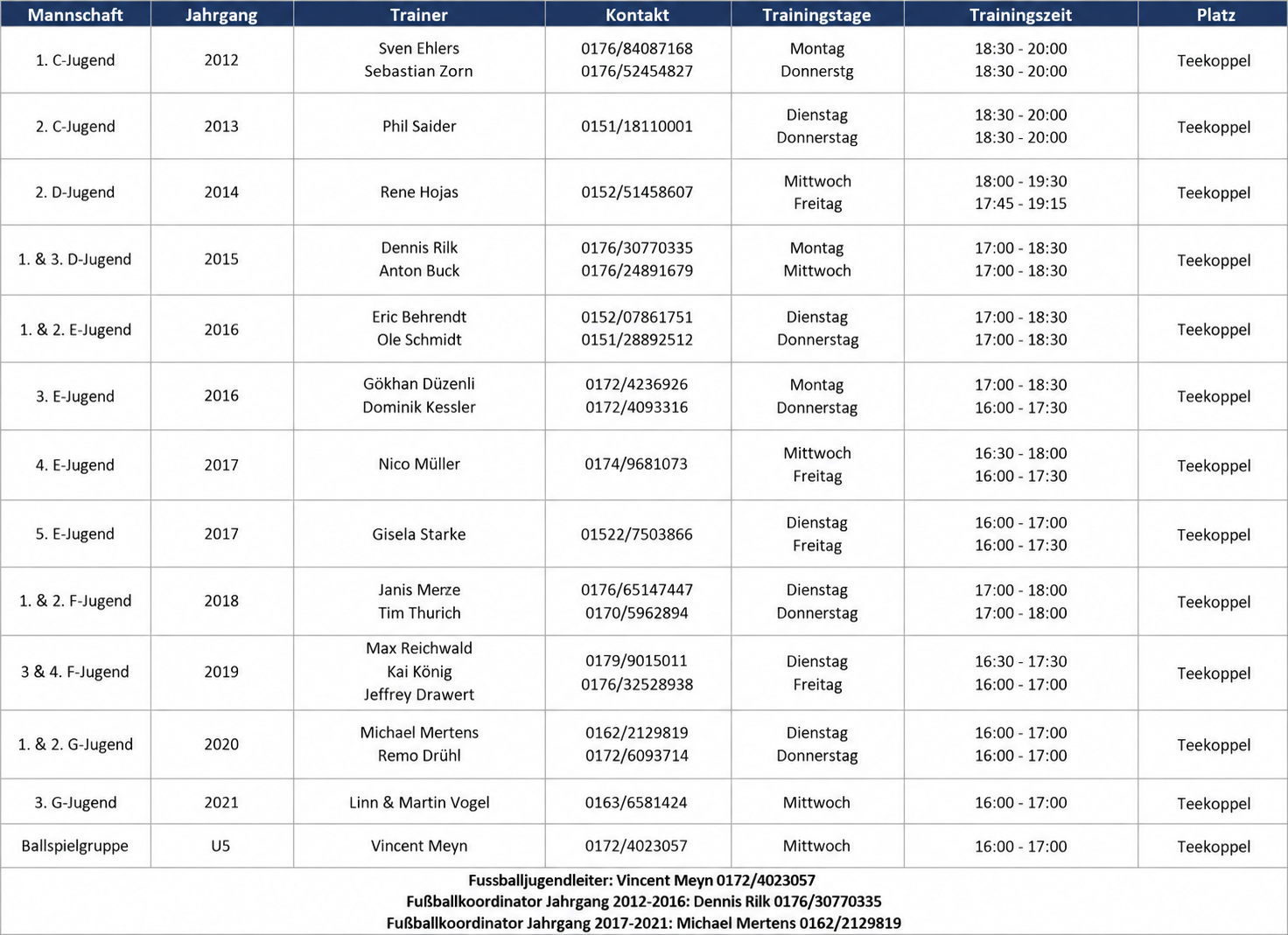 Trainingsplan Jugend